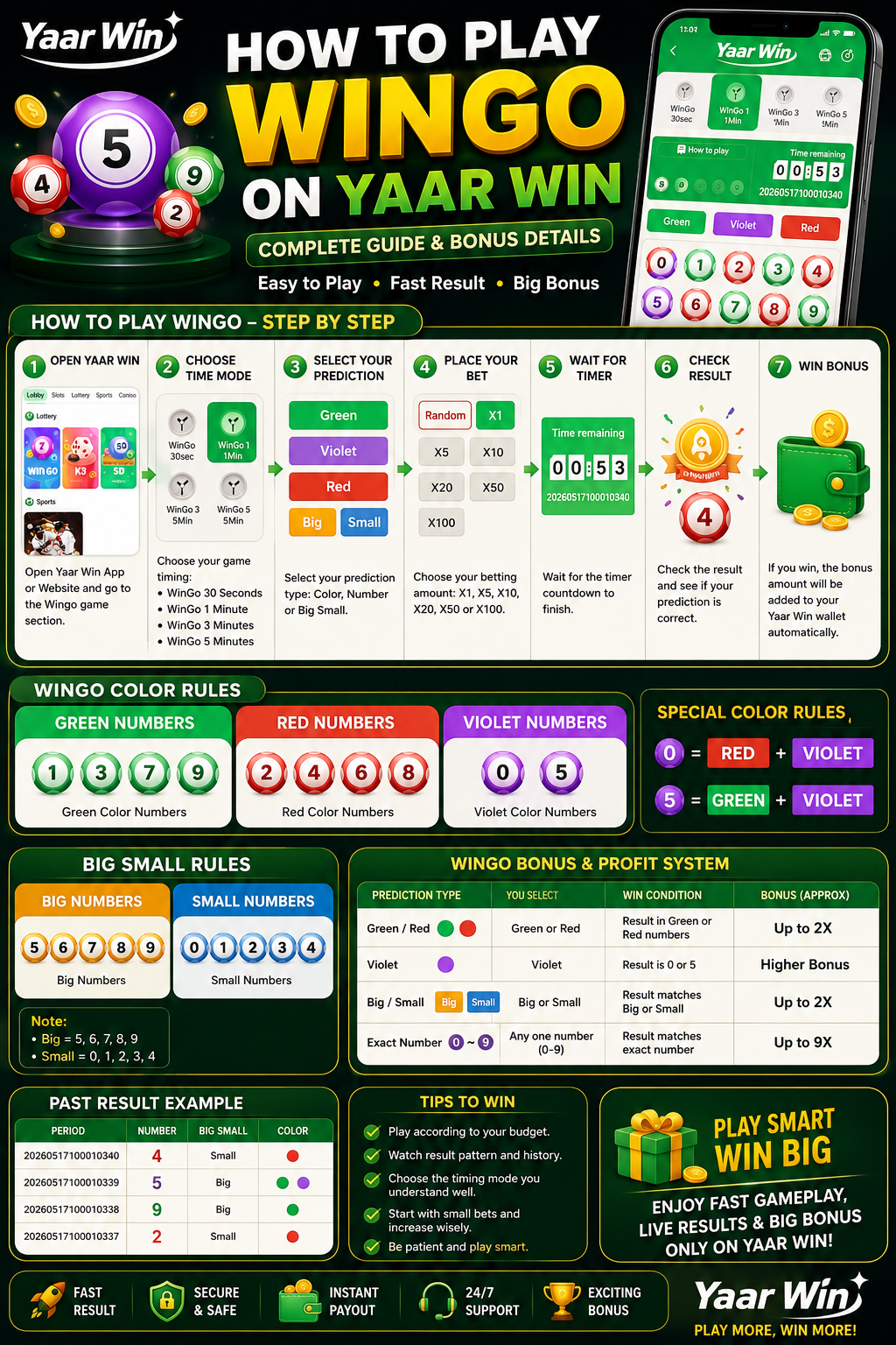 How To Play Wingo In Yaar Win